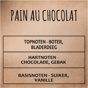 Pain Au Chocolat Waxmelt
